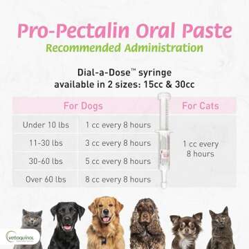 Pro-Pectalin Oral Paste for Dogs & Cats, Helps Relieve Occasional Diarrhea in Cats and Dogs, Situational Diarrhea Relief with Kaolin and Pectin, Contains Beneficial Probiotic Bacteria, 30cc