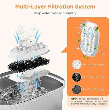 Cat Water Fountain Stainless Steel: 3.2L/108oz Pet Foundatin Water Bowl for Cats Inside Automatic Dog Drinking Dispenser Dish Animal Feeding & Watering Supplies Waterfall with 1 Replacement Filter