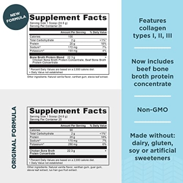 Ancient Nutrition Dog Protein Powder - 20g Per Serving, Gluten Free