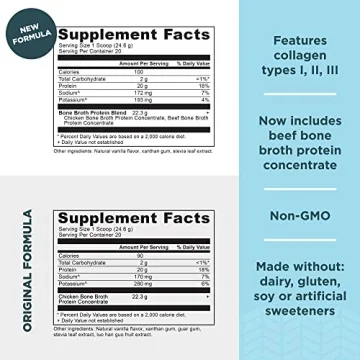 Ancient Nutrition Dog Protein Powder - 20g Per Serving, Gluten Free