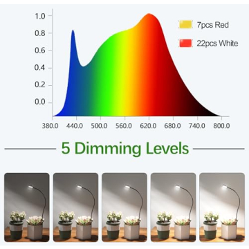 LED Grow Light with Auto Timer and Clip-On Design