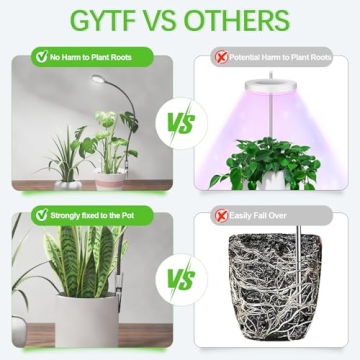 LED Grow Light with Auto Timer and Clip-On Design