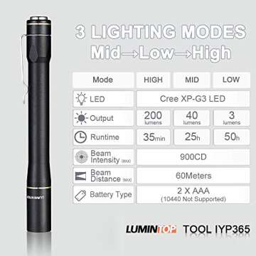 LUMINTOP IYP365 Penlight - 200 Lumens, Waterproof, 3 Modes