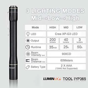 LUMINTOP IYP365 Penlight - 200 Lumens, Waterproof, 3 Modes