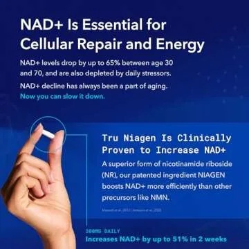 TRU NIAGEN Patented NAD+ Supplement for Anti Aging and Cell Regeneration, 300 mg Niagen, 90 Servings | Supports Cellular Energy, Brain, Muscle | Nicotinamide Riboside (NR) Take 1 Daily | 1 Bottle