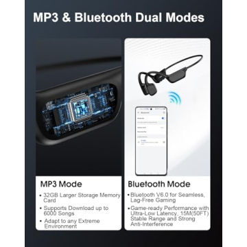 Bone Conduction Headphones with Waterproof Design and 12 Hour Playtime