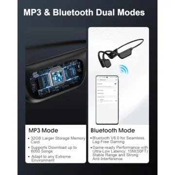 Bone Conduction Headphones with Waterproof Design and 12 Hour Playtime