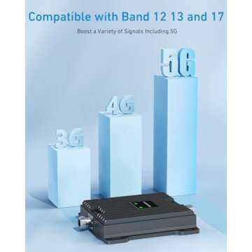 Cell Phone Signal Booster for Verizon and AT&T | Up to 4,500 Sq Ft | Boost 4G LTE 5G Signal on Band ...