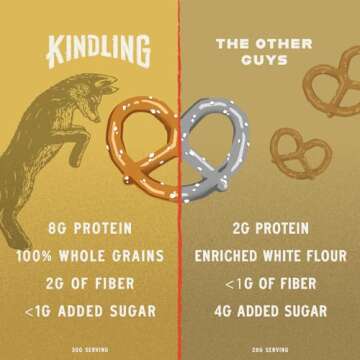 Kindling Protein Pretzels - Honey Mustard | Protein-Packed Snack Size Bags | Kosher | 8-9g Protein Per Serving | Only 1-2g of Total Sugar | No Artificial Flavors, Soy-Free | Lunches, Office Snacks, & On-the-Go | 16-Count (1.06oz Bags)