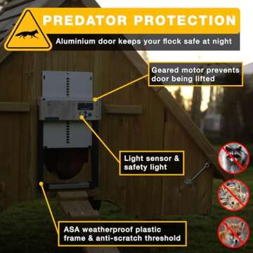 ChickenGuard ONE in All 4 Colours, Automatic Chicken Coop Door Opener, Timer/Light Sensing, Auto-Stop, Predator Proof, Batteries Included Electric/Solar Compatible (Gray)