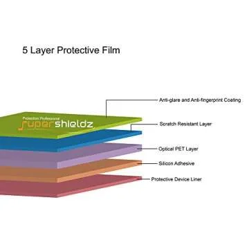 Supershieldz (4 Pack) Designed for Apple iPad 9.7 inch (2018 and 2017), iPad Pro 9.7 inch, iPad Air ...