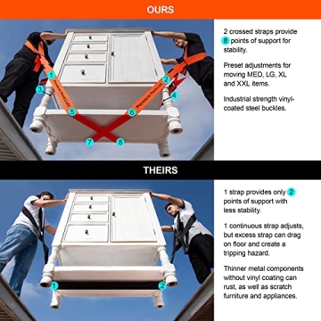 Forearm Forklift Moving Harness - Effortless Heavy Lifting