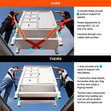 Forearm Forklift Moving Harness - Effortless Heavy Lifting