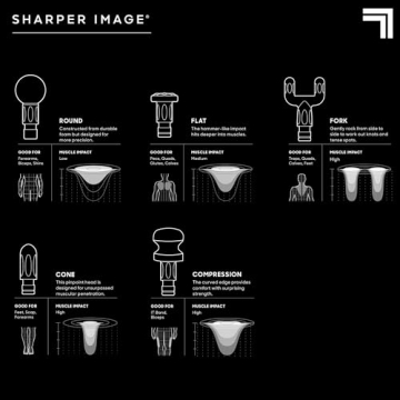 Sharper Image Powerboost Massage Gun Deep Tissue Recovery