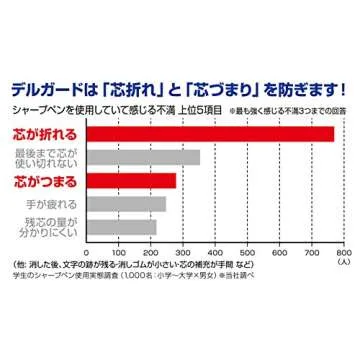 Zebra DelGuard 0.5mm Lead Mechanical Pencil, Pink Body (P-MA85-P)