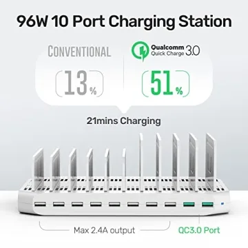 Unitek 96W 10-Port USB Charging Dock for Fast Charging