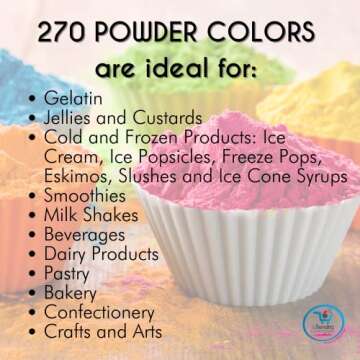 Food Coloring Currant Red/Rojo Grosella 270. Powder/Polvo (2.2 lb)