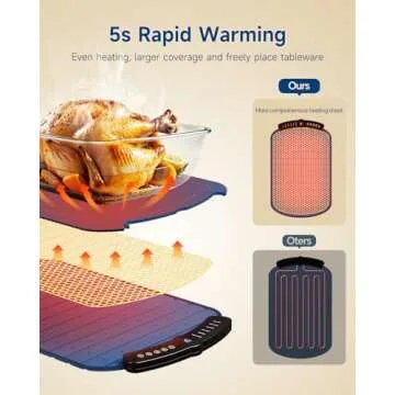 Taseven Warming Mat for Food - 7 Temp Adjustable Warming Tray