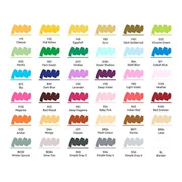 Sketchmarker Alcohol Based Markers, 36 Colors Basic Set1, Dual-Tips: Fine & Chisel Tip, Refillable I...