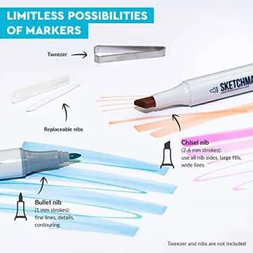 Sketchmarker Alcohol Based Markers, 36 Colors Basic Set1, Dual-Tips: Fine & Chisel Tip, Refillable Ink, Professional Artist Marker for Sketching, Coloring, Drawing, Calligraphy, Anime, Manga, Design