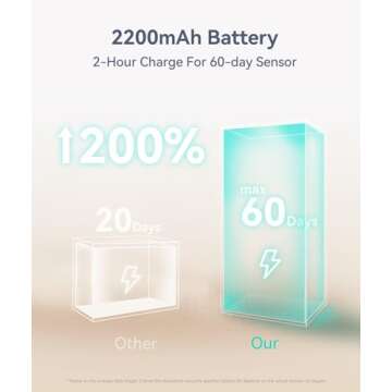 Rechargeable LED Under Cabinet Lighting with Motion Sensor