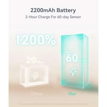 Rechargeable LED Under Cabinet Lighting with Motion Sensor