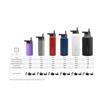 IRON °FLASK Insulated Water Bottle with 3 Lids for Ultimate Hydration