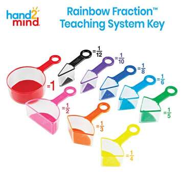 hand2mind Rainbow Fraction Measuring Cups, Fraction Manipulatives, Kids Measuring Cups, Baking Suppl...