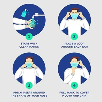 Jumbl Face Mask 50 Pack - Comfortable Disposable Masks