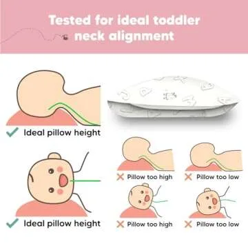 Toddler Pillow with Pillowcase - 13x18 My Little Dreamy Kids Travel Bed Pillows for Sleeping, Organic Cotton Small Pillowcase, Soft & Breathable, Machine Washable, Toddlers 2-5 Years Old (ABC Land)