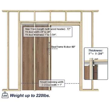 JUBEST Pocket Door Frame Kit with 220LBS Two-Way Soft-Close Mechanism, Smoothly and Quietly, Easy to Install Hidden Door Kit, for 24" to 36"x80" Door, Durable and Stylish