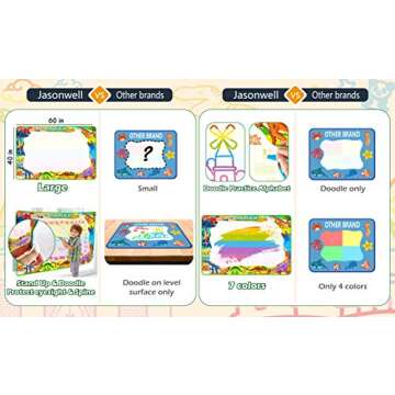 Jasonwell Dinosaur Aqua Doodle Mat 60x40 for Kids