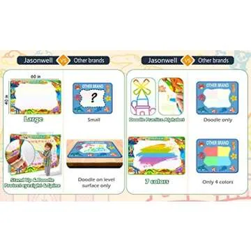 Jasonwell Dinosaur Aqua Doodle Mat 60x40 for Kids