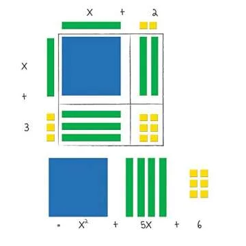 Magnetic Algebra Tiles for Dynamic Math Learning
