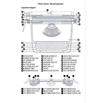 Royal Classic Retro Manual Typewriter - Timeless Writing Tool