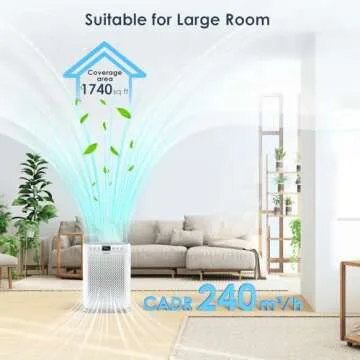 LUNINO H13 HEPA Air Purifier for Large Rooms 1740 sq ft