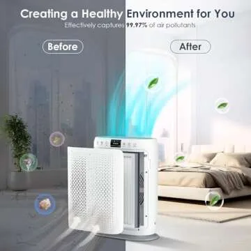 LUNINO H13 HEPA Air Purifier for Large Rooms 1740 sq ft