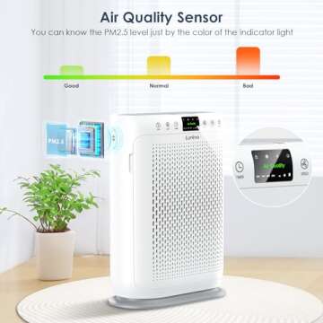 LUNINO H13 HEPA Air Purifier for Large Rooms 1740 sq ft