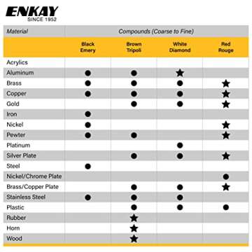 ENKAY - Jewelers Rouge & Polishing Compound Kit, 4 pc. (U.S. Made)