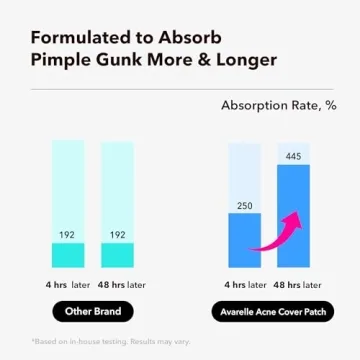 Avarelle Acne Patches - Fast-acting Hydrocolloid Zit Solution