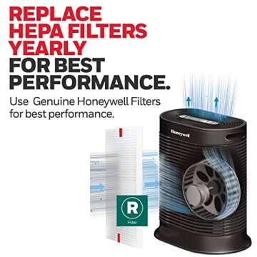 Honeywell HEPA Air Purifier Filter R for Home - Clean Air Guaranteed