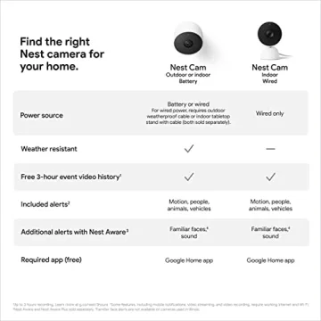 Google Nest Cam 2nd Gen 1080p Smart Home Security