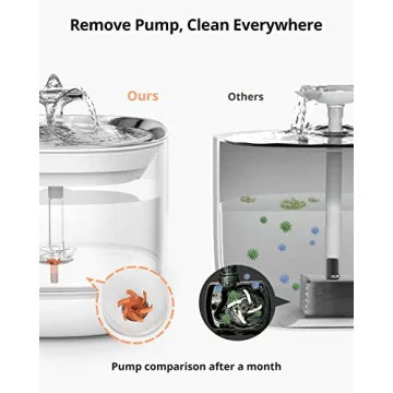 eufy Pet Water Fountain for Small Dogs and Cats - Easy Clean