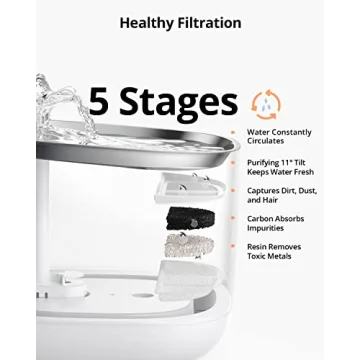 eufy Pet Water Fountain for Small Dogs and Cats - Easy Clean