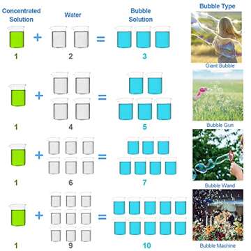 Lulu Home Bubble Concentrated Solution, 1 L/ 33.8 OZ Bubble Refill Solution for Kids Graduation Parties, Bubble Machine, Giant Bubble Wand, Bubble Blower Toys (Grass Green)