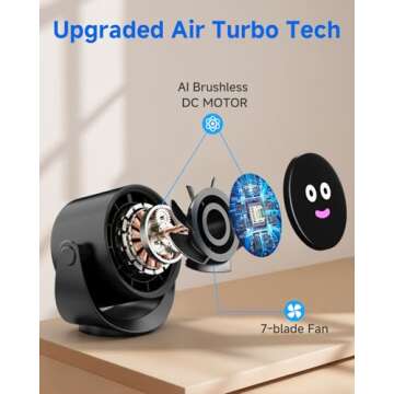 YOSHENMO Portable Desk Fan for Bedroom - Turbo Table Fan, 6-inch, 5-Speed, Low Noise