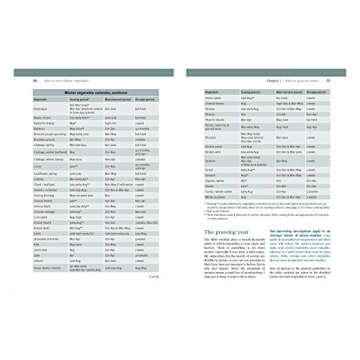 Grow Winter Vegetables: Essential Guide for All Skill Levels