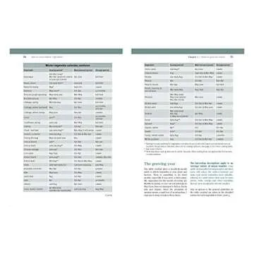 Grow Winter Vegetables: Essential Guide for All Skill Levels