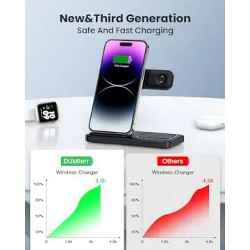 DUMTERR 3-in-1 Wireless Charger for Apple Devices