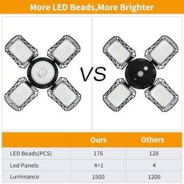 Auzev Solar Shed Light Indoor Outdoor Upgrade 176 LED 4 and 1 Heads Solar Powered Motion Sensor Pand...